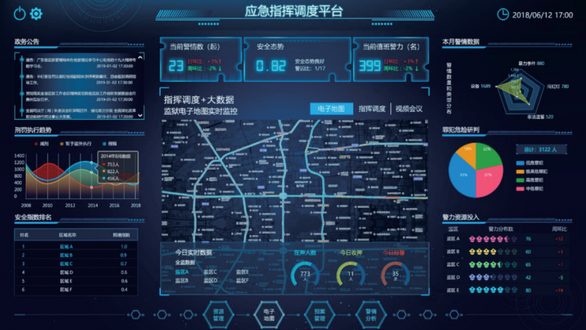 應急指揮調(diào)度平臺