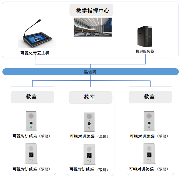 系統拓撲圖