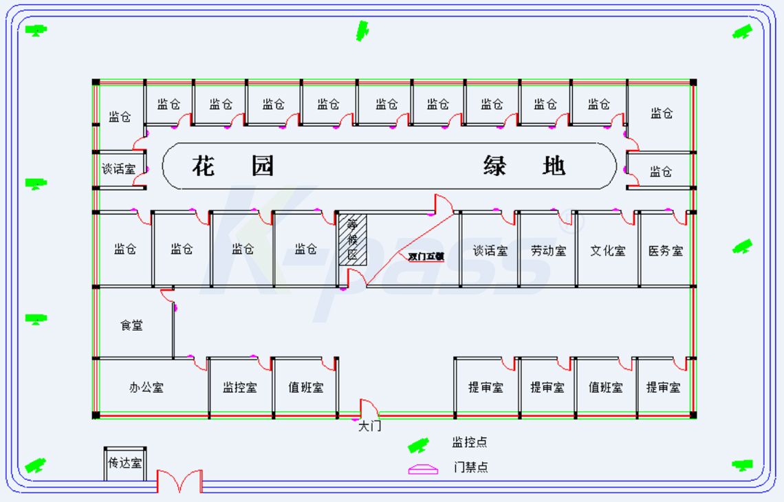 監獄門禁子系統的組成及架構