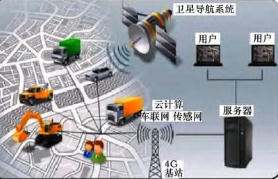 車聯網技術 計算機信息系統集成與技術服務的前沿實踐