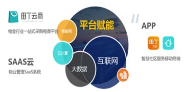 科技助推綠色智慧社區(qū) 萬物互聯(lián)技術(shù)的新篇章