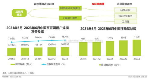潤物有聲 2023年中國互聯(lián)網(wǎng)科技產(chǎn)業(yè)發(fā)展趨勢報告——網(wǎng)絡(luò)技術(shù)開發(fā)篇