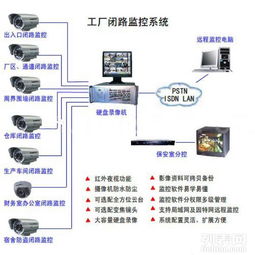 大連經濟技術開發區智能化升級 監控安防、考勤系統與網絡布線的整合與技術發展