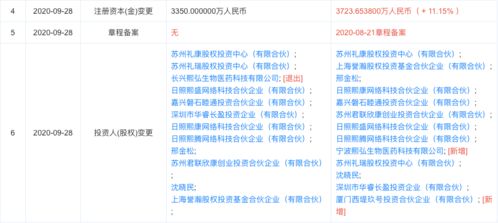 熙華檢測完成獨家融資，西堤匯資產等多機構注資助力技術轉讓與臨床研究服務升級