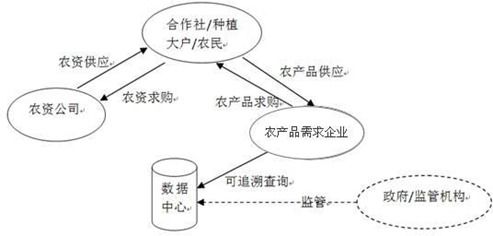 智慧農業整體解決方案技術推廣與實施路徑